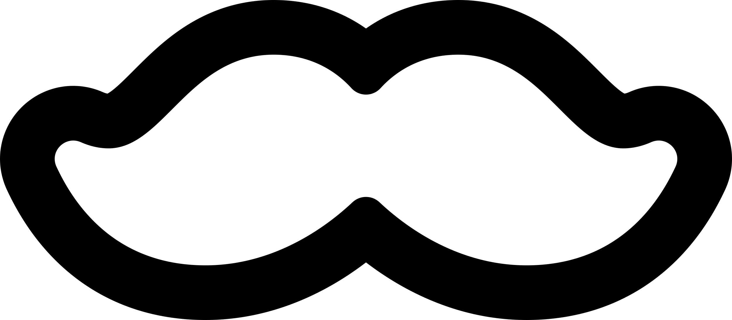 Moustache Outline Line Tracing Svg Vector Free Vectors